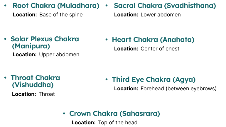 Chakra Points chart showing Root, Sacral, Solar Plexus, Heart, Throat, Third Eye, and Crown Chakras